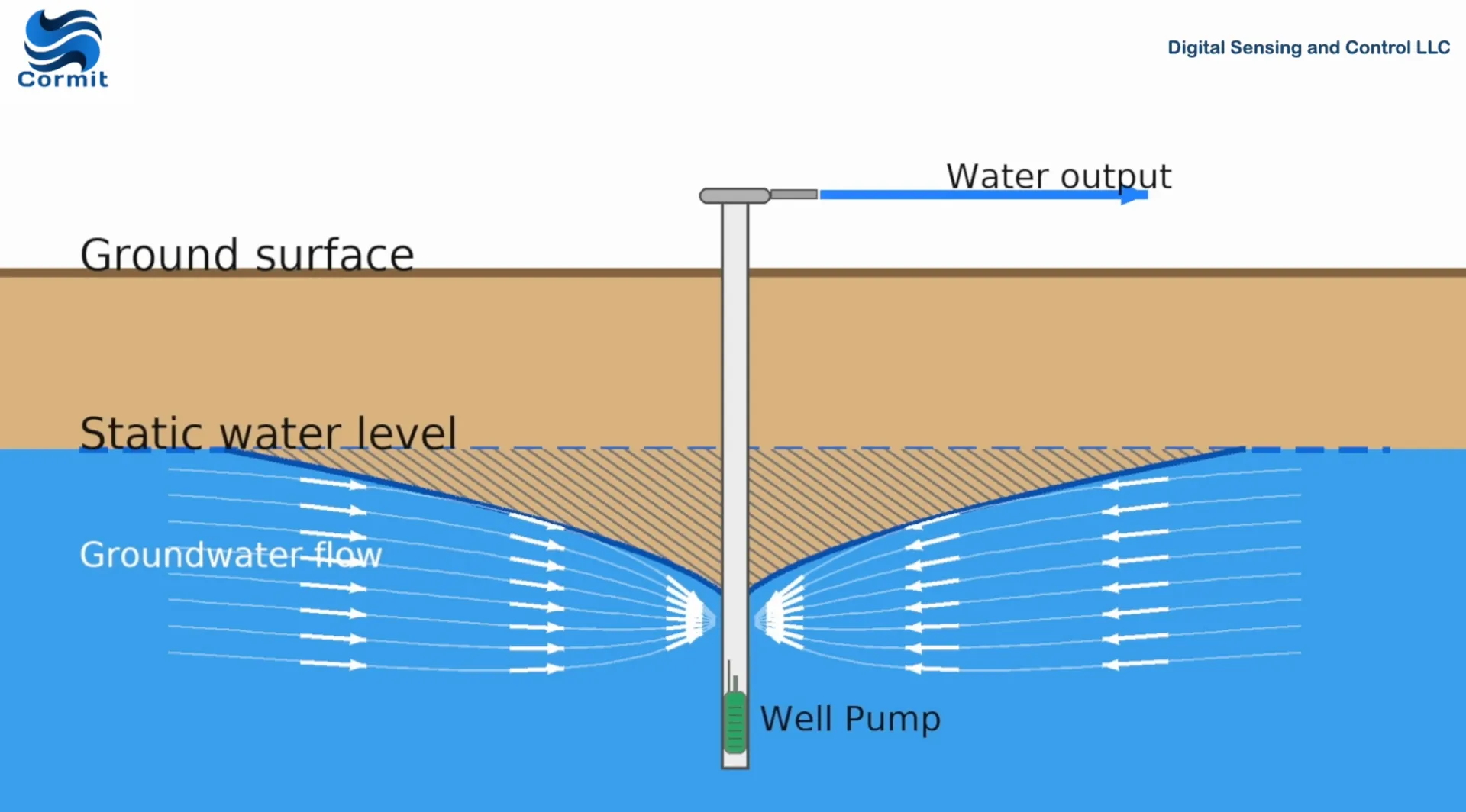 Aquifer disturbance animation first frame
