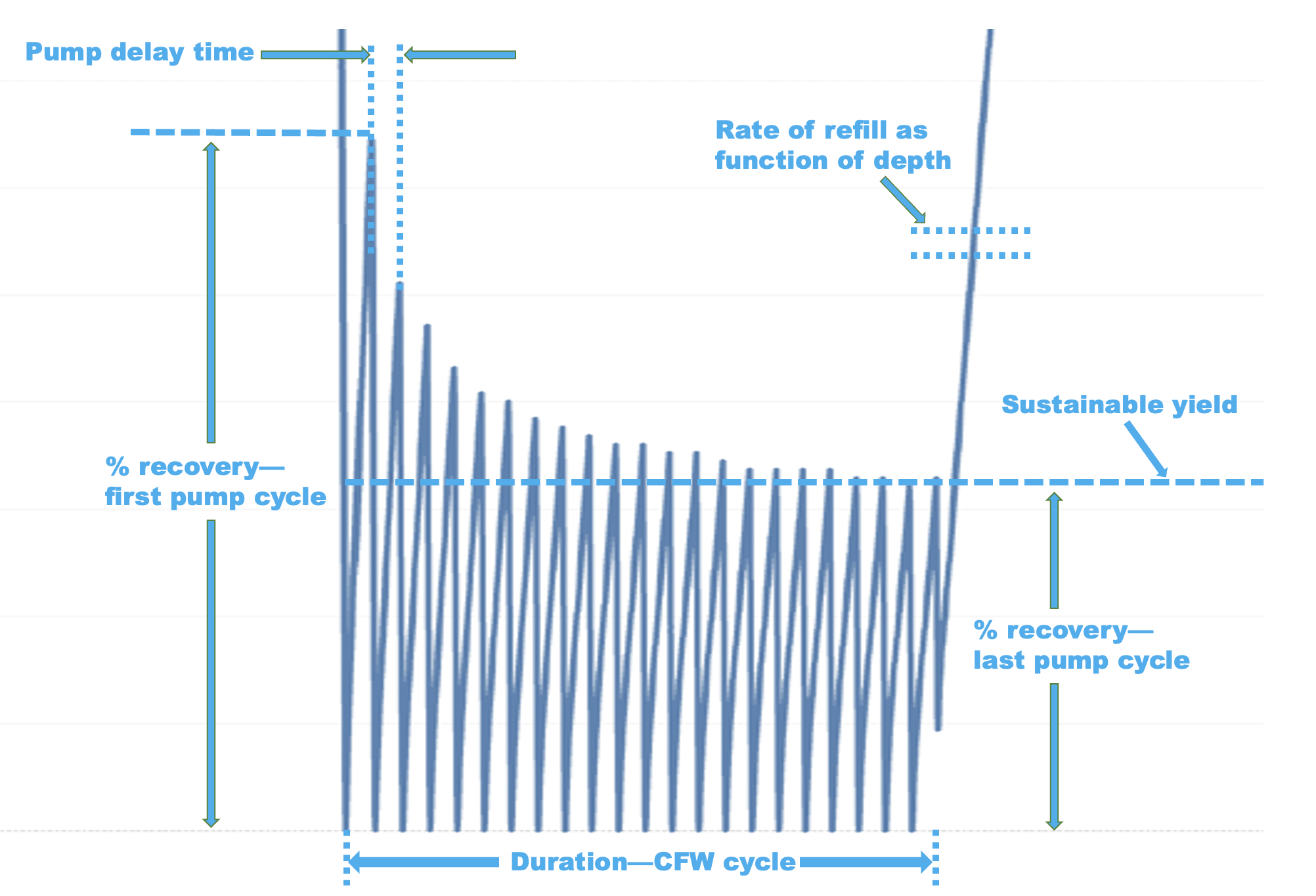 CFW cycle zoom in