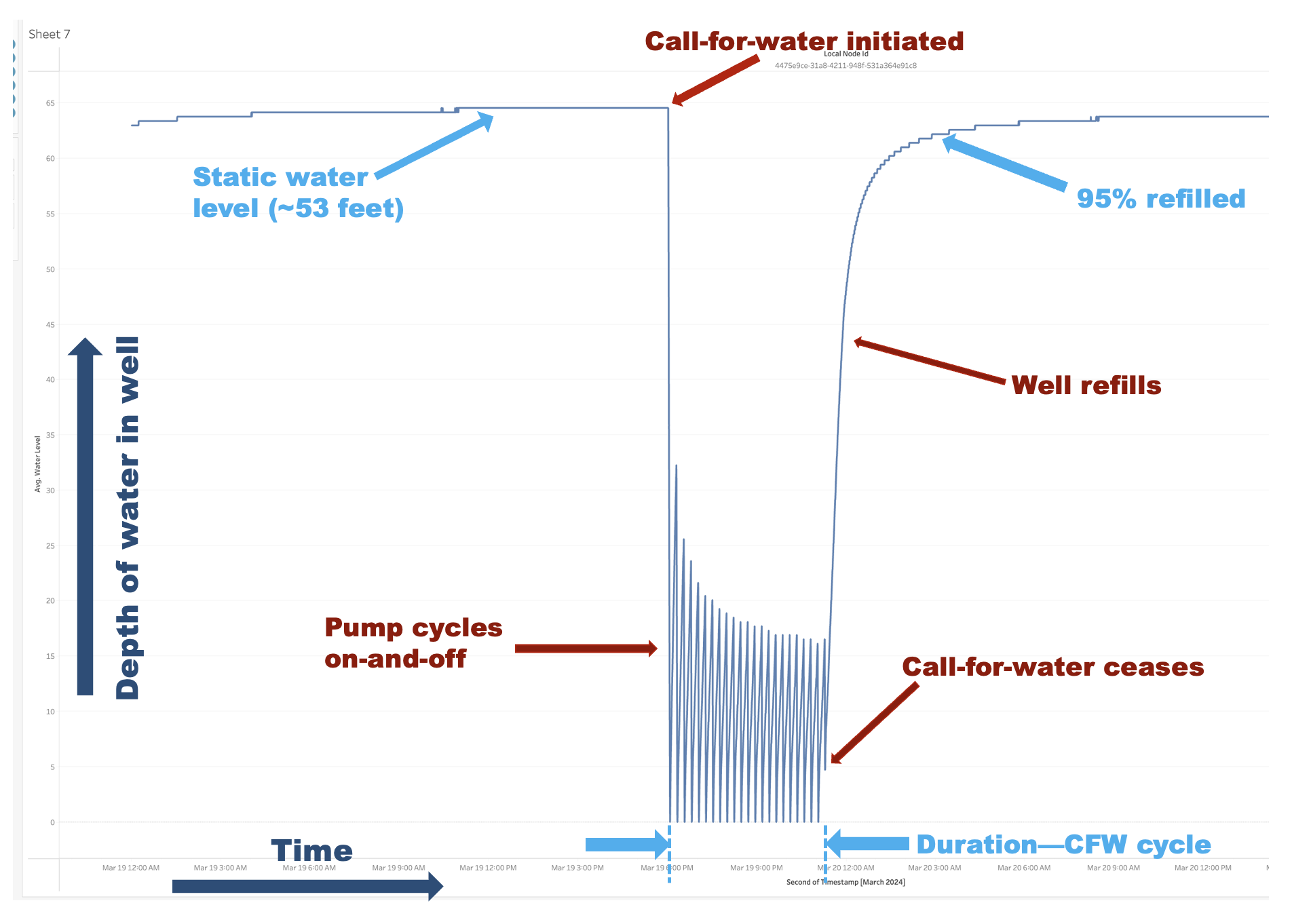 CFW cycle overview