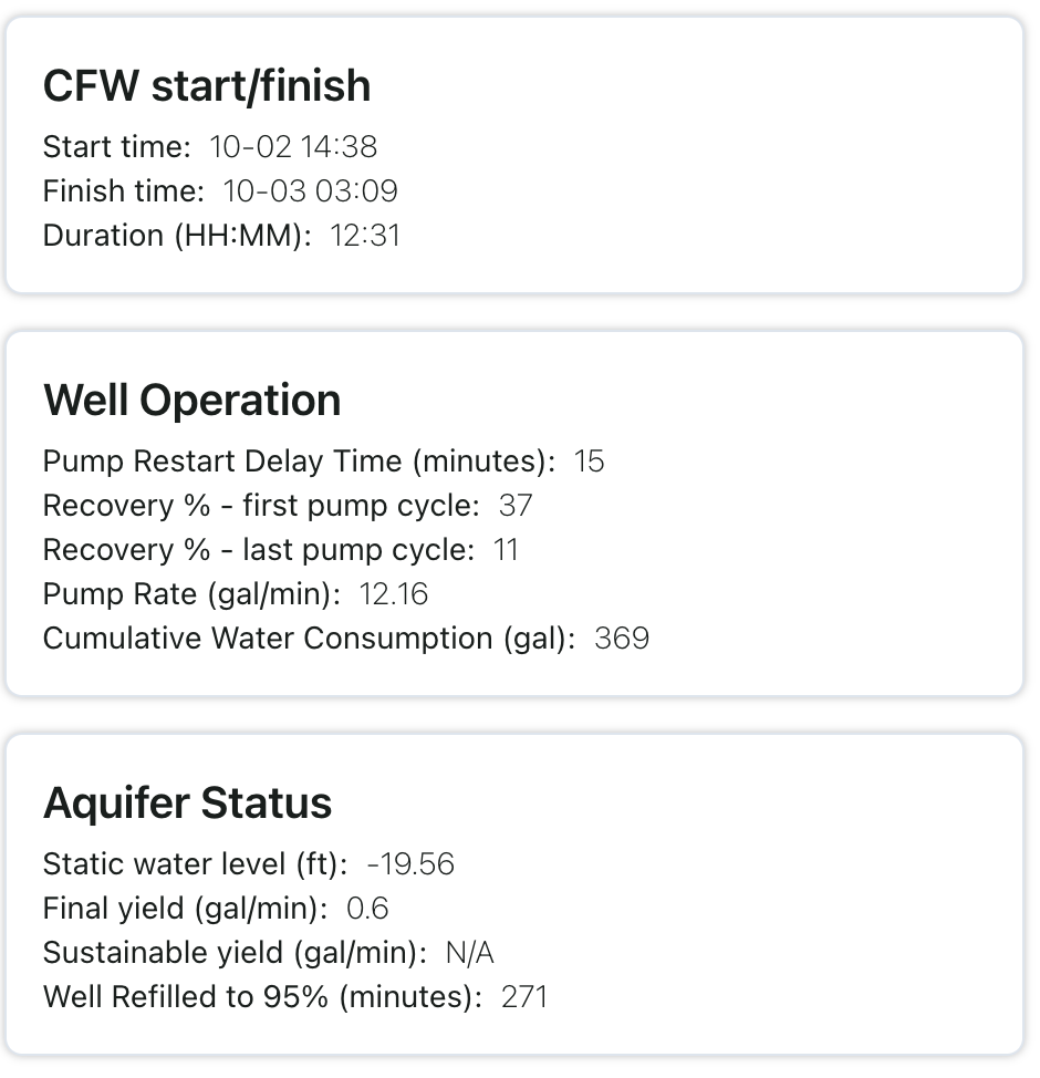 Summary metrics table