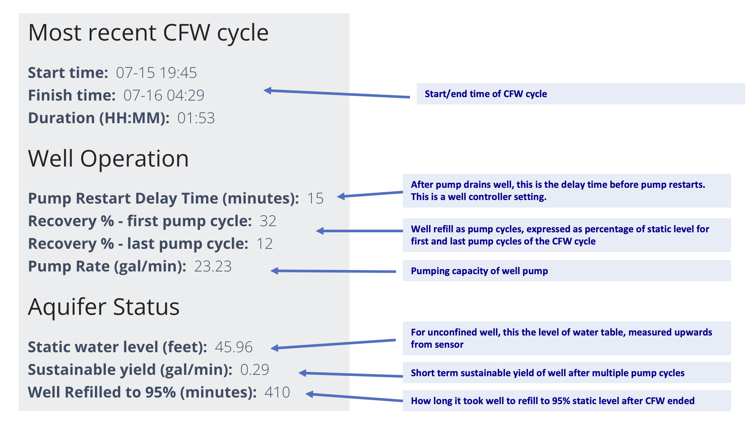 Image—Summary metrics table